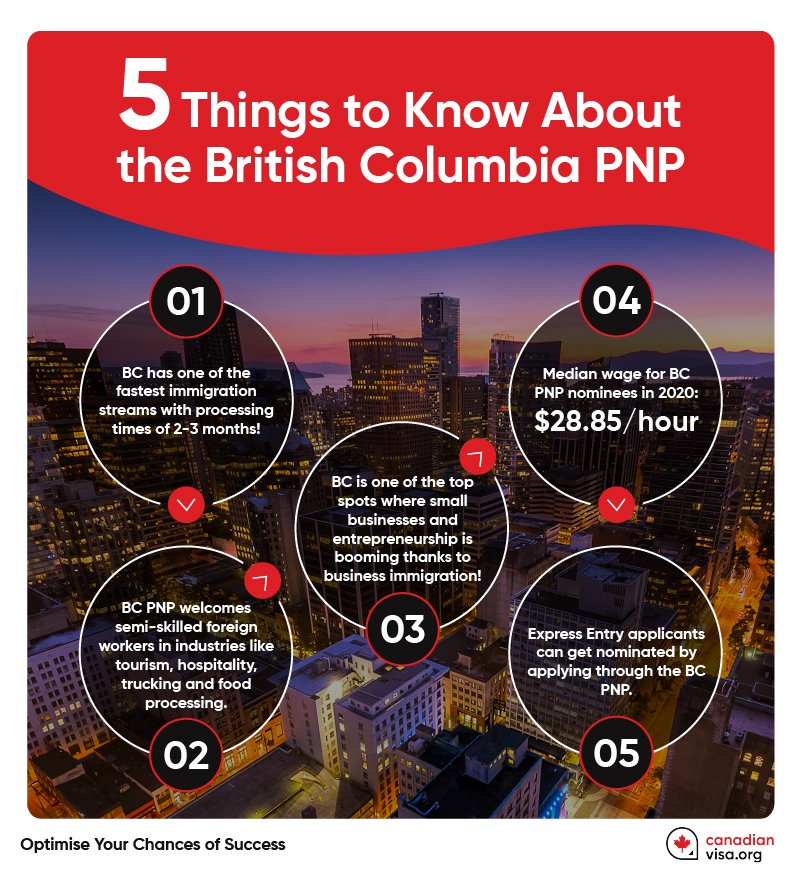 5 Things to Know About the British Columbia PNP